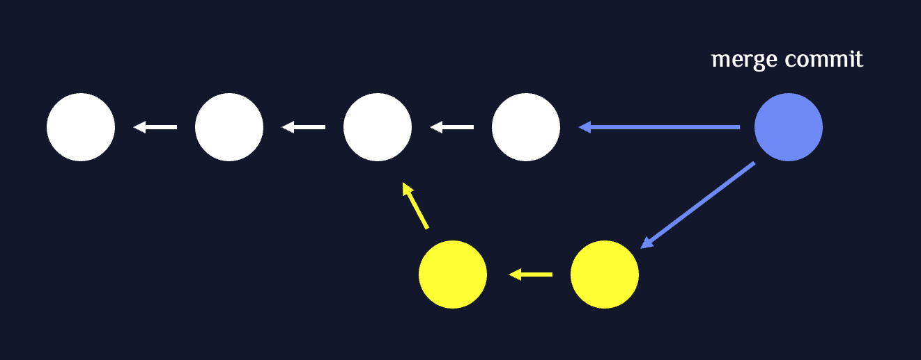 Merge commit