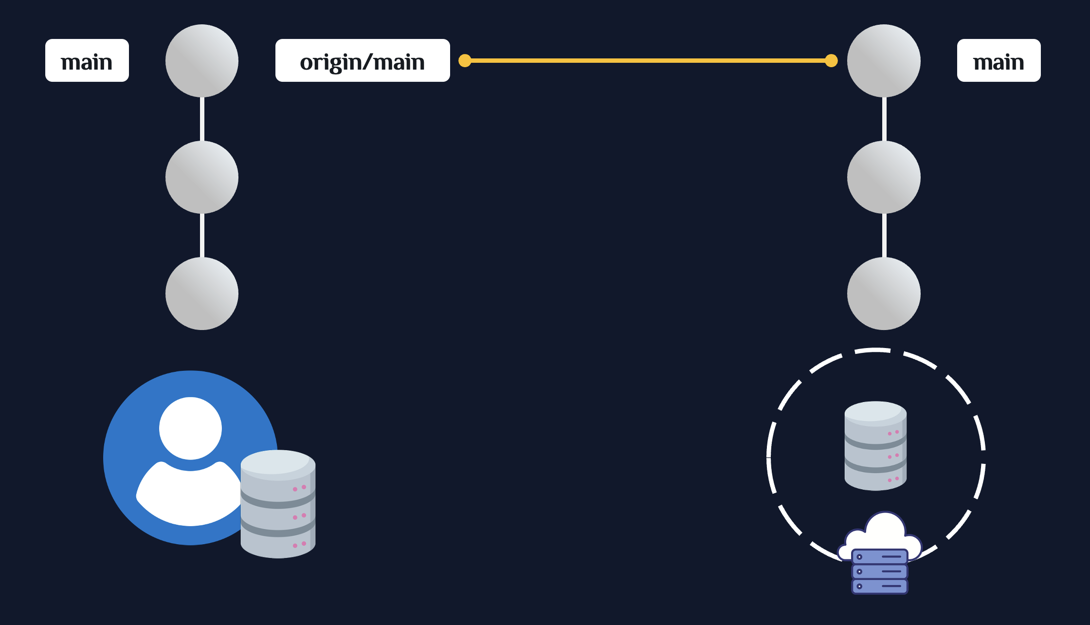 Origin Main